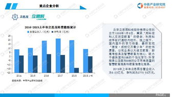 中商產(chǎn)業(yè)研究院發(fā)布《2019年中國(guó)智慧教育行業(yè)市場(chǎng)發(fā)展前景及投資研究報(bào)告》——聚焦教育軟件研究與開發(fā)新趨勢(shì)