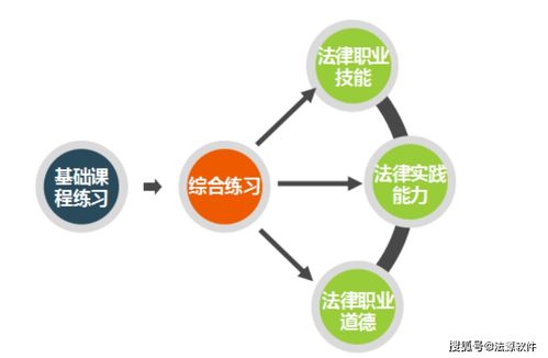 法律診所教學(xué)實(shí)訓(xùn)軟件的研究與開(kāi)發(fā) 以法源軟件為例
